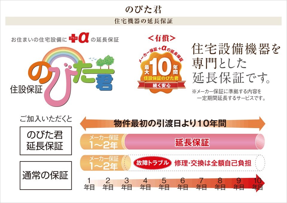 住宅機器の延長保証