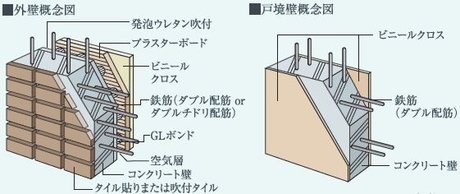 外壁・戸堺壁の構造