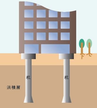 耐震基礎構造
