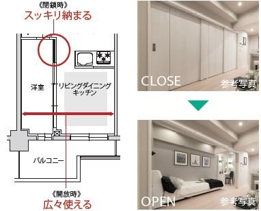 プランの可能性を高めるスライディングドア。