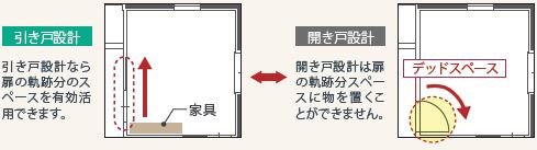 空間を効率的に広々使える引き戸設計。