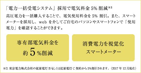 「電力一括受電システム」採用で電気料金5%削減
