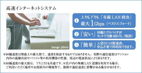 高速インターネットシステム