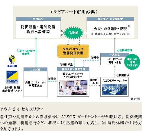 アウル24セキュリティ