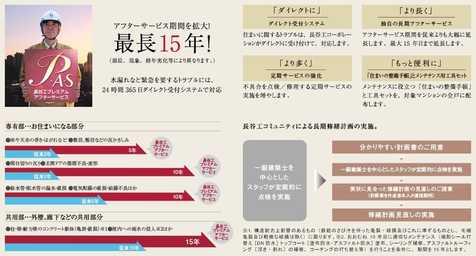 長谷工独自のプレミアムアフターサービス