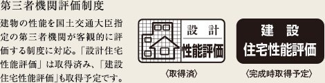 第三者機関評価制度