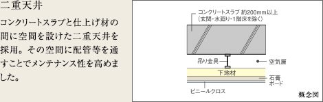 二重天井