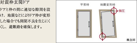 対震枠玄関ドア