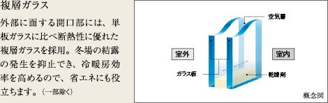 複層ガラス