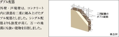 ダブル配筋