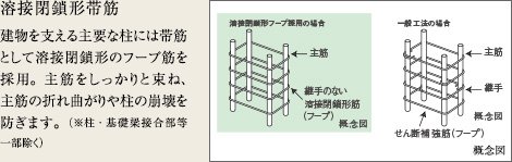 溶接閉鎖型帯筋