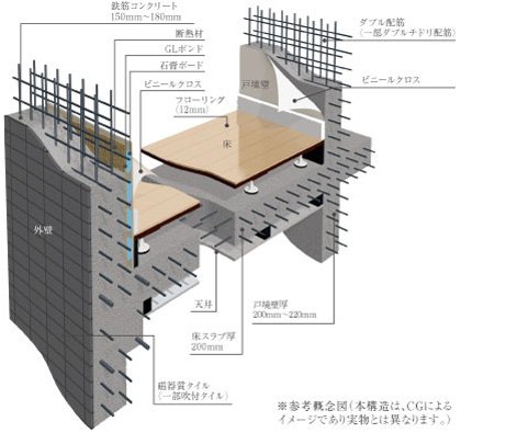 安心な暮らしを支える、しっかりと造り上げた基本構造