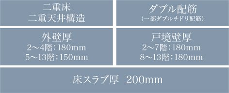 安心な暮らしを支える、しっかりと造り上げた基本構造