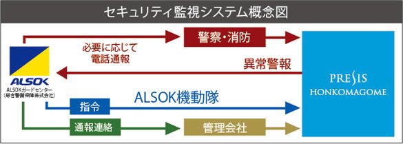24時間セキュリティシステム