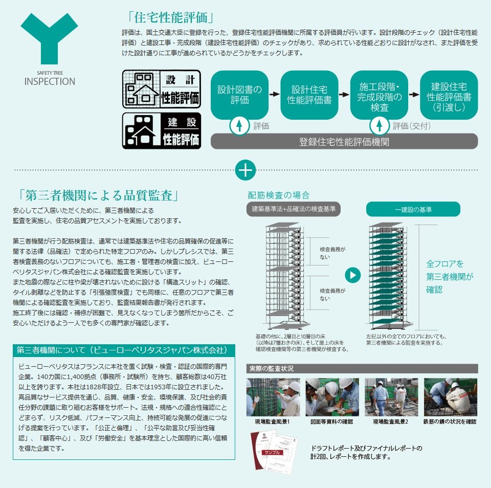 住宅性能評価/第三者機関による品質監査