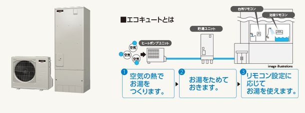 エコキュート