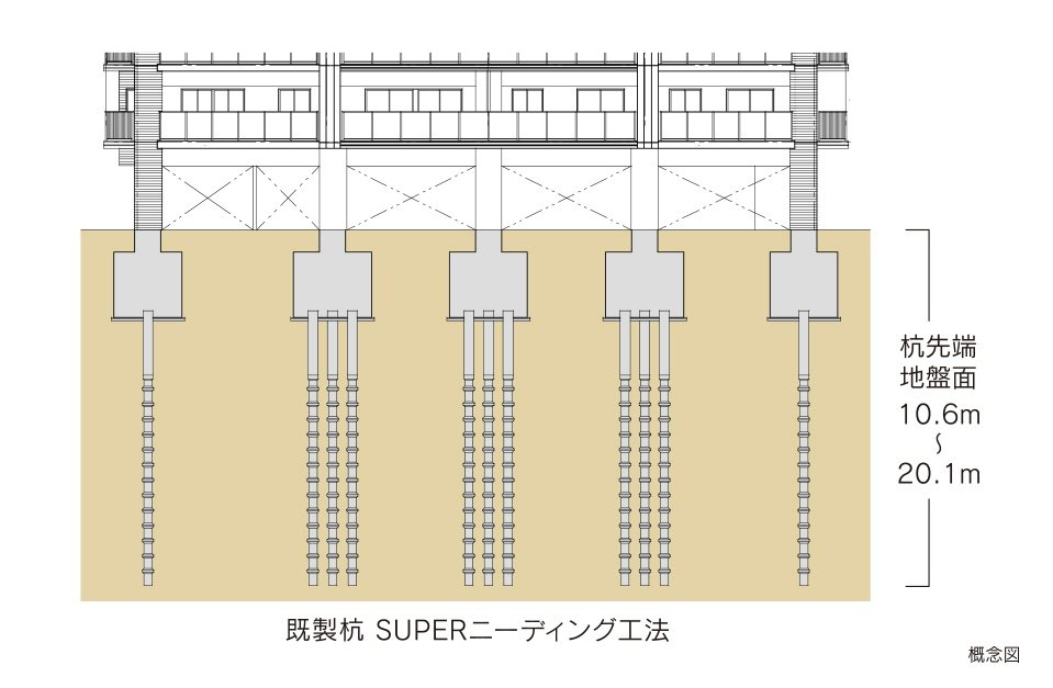 安全な基礎構造
