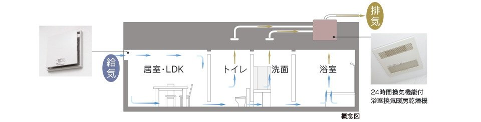 24時間換気システム
