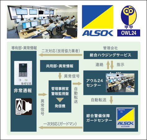 24時間365日オンライン総合監視「アウル24システム」