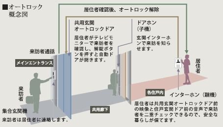 カラーモニター付オートロックシステム