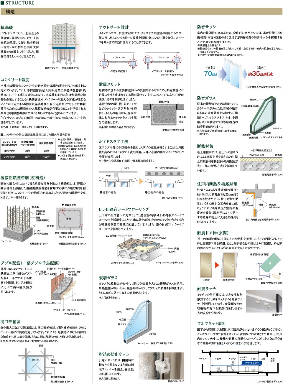 構造