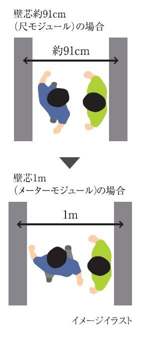 メーターモジュール設計