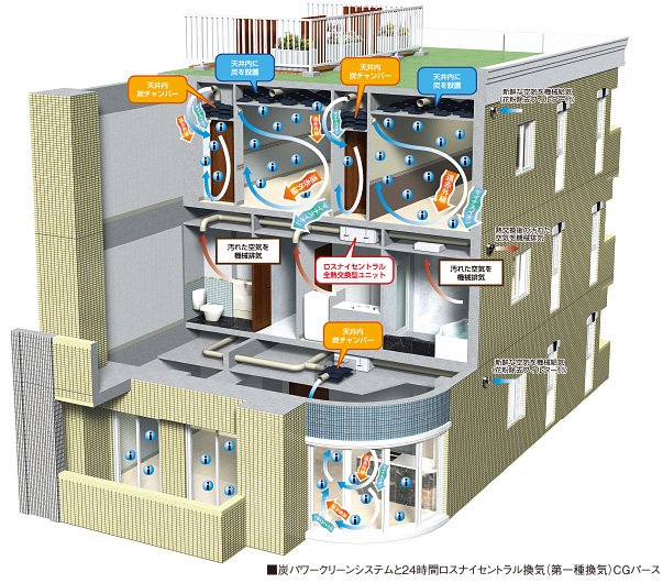 炭パワークリーンシステム