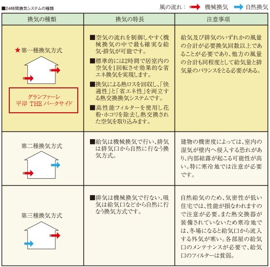 換気システム