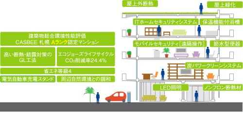 エコバリュー