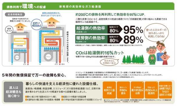 エコジョーズ
