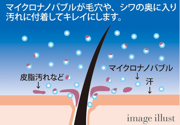 たからのナノシャワー