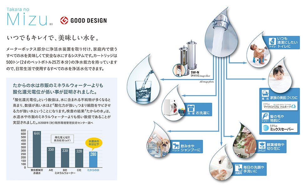 家中すべての生活水を浄活水化するウォータープラン。