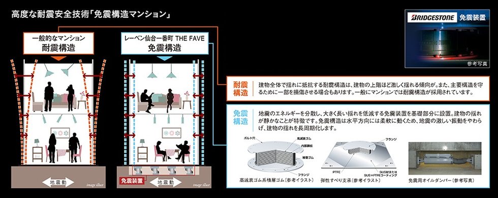 高度な耐震安全技術「免震構造マンション」
