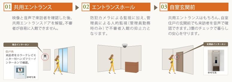 3段階でチェックする「トリプルセキュリティ」
