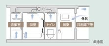24時間換気システム
