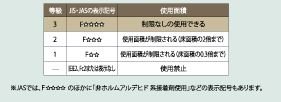シックハウス対策
