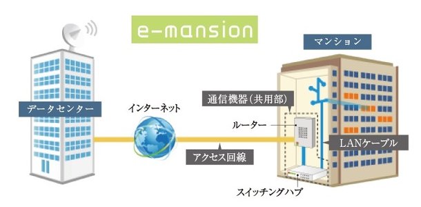 ハイブリッド方式のインターネット
