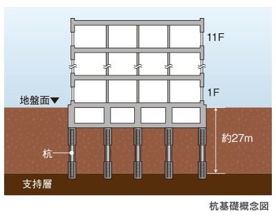 アースドリル拡頭拡底杭工法