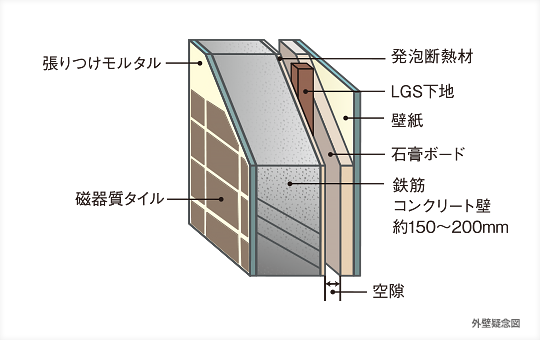 外壁
