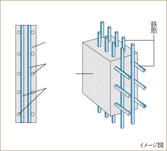ダブル配筋