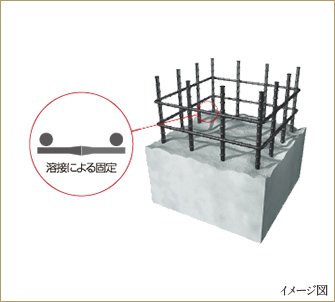 溶接閉鎖形筋
