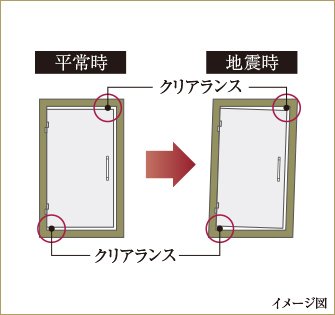 対震ドア枠