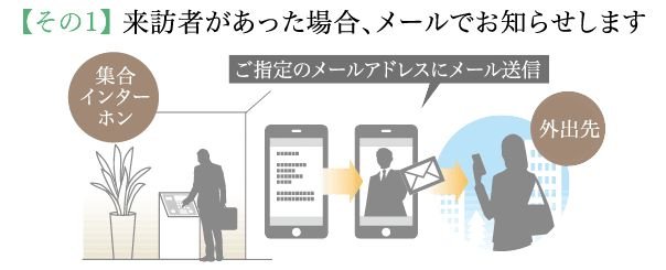 お出かけの時でも安心!
家族の帰宅、来訪者、着荷をお知らせするメールサービス