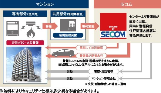 セコムと提携サーパスSOS24