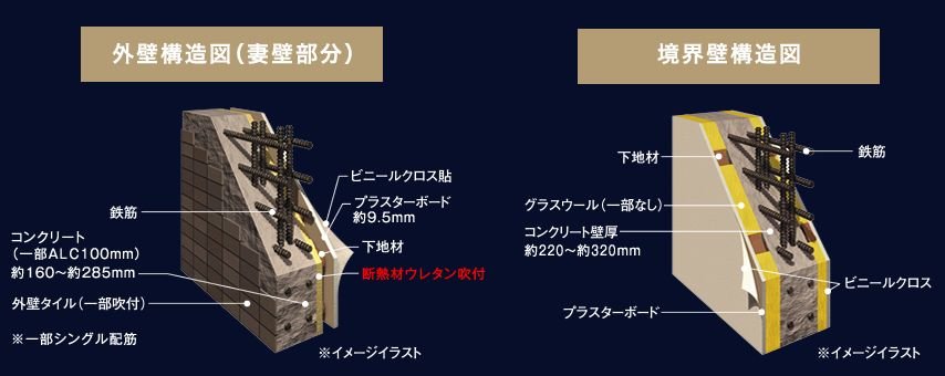 断熱構造・遮音構造