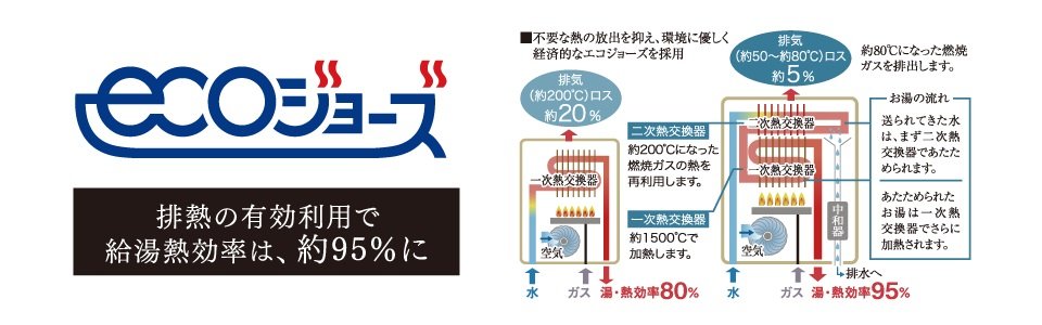 先進のエコ仕様でお得に快適