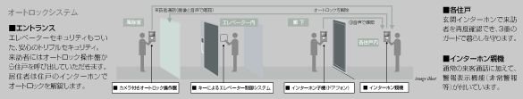オートロックシステム