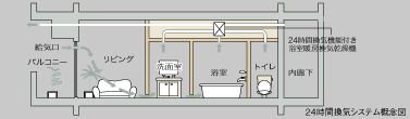 24時間換気システム