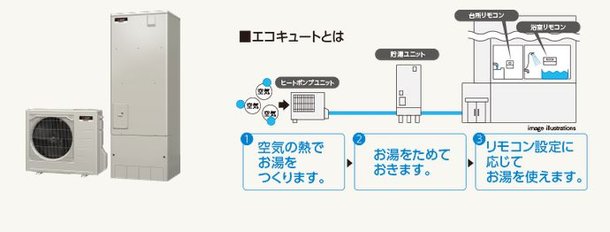 エコキュート
