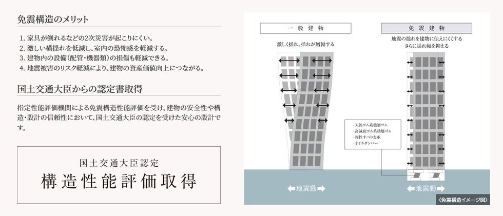基礎免震構造